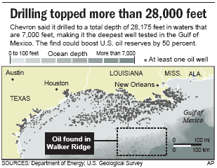 Oil Platform in Gulf Of Mexico