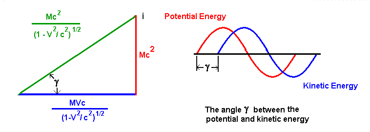 [ Phase diagram ] 