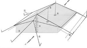 patrouilletent : inkom richten naar het noorden of zuiden