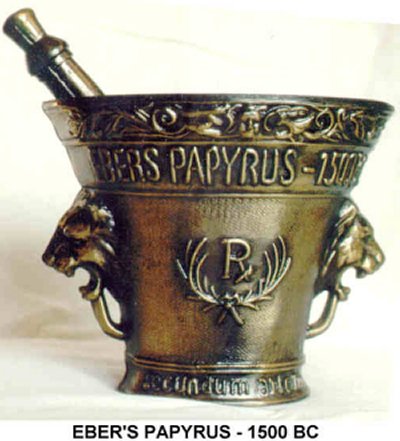 Memorial Mortar - Ebers Papyrus