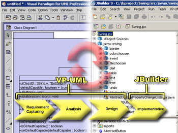Visual Paradigm for UML JBuilder Integration