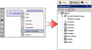 Create UML Model