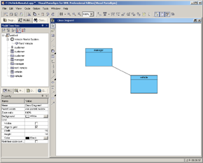 Class Diagram using created model