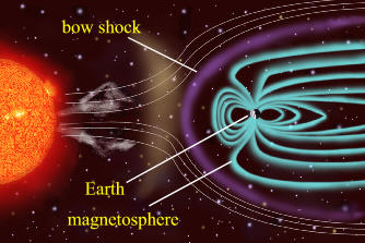 IMAGE: Science-park; magnetosphere