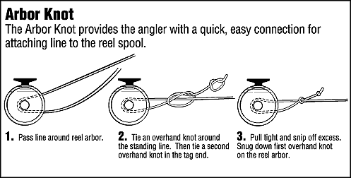 Fishing Knots Black Lake, New York shows you how to tie a variety of fishing knots with easy to follow drawings Black Lake, NY Your Fishing Location for Largemouth Bass, Smallmouth Bass, Northern Pike, Walleye, Perch, & Crappie. Black Lake is a Freshwater Fishermans Paradise located in Upstate, New York