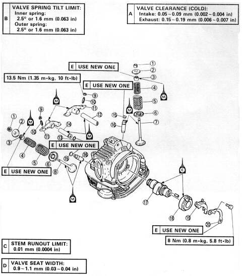 Exploded diagram of XT225 head