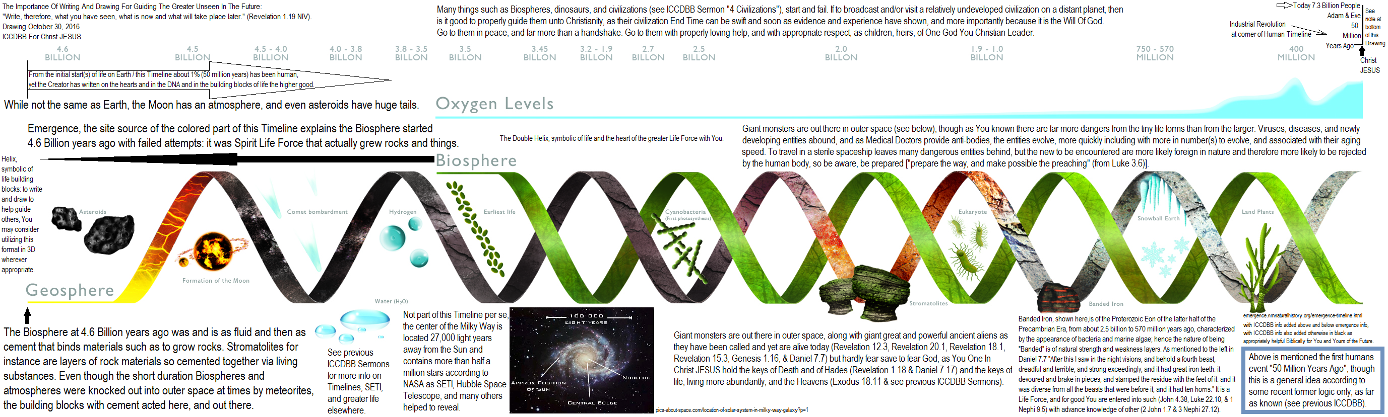 How to be the Creator One of the New Beginning(s) as the Holy Comforter in Christ JESUS The Lord Of Eternal Life. Many have thought in former logic in terms of life and death, in terms of life stops and restarts, and in terms of spirits as within vessels, and in terms of Creation and End Time, and while of great value(s) to know of the Tree Of Knowledge Of Good And Evil, of higher Covenant is the Tree Of The Eternal, The Tree Of Life, The Tree Of Living In One. Building blocks of ice and rocks are actually living waters from the Belly Of Christ JESUS and with living Spirit Value within. RNA flesh and DNA in the higher Image, and living encoding now and forthcoming are not only in cells yet also in all of the Creator, the created and with all the greater unseen. Illustrated are building blocks for growing RNA and DNA and for binding in higher Holy Spiritual Covenanting for utilizing in Heavenly Holy systems. 50 million years 1% human of the Earth timeline of 4.6 Billion years helix structure. NASA SETI Hubble Space Telescope Milky Way 100,000 light years diameter with the center 27,000 lightyears from the Sun, creation of the Moon 4.5 Billion years ago, Geosphere, hydrogen, oxygen, water, biosphere, double helix distant planets civilizations Medical Doctors sterile viruses diseases anti-bodies, dinosaurs, space visitors monsters, keys to Heaven Hell Death Hades fourth beast ten horns. Adam & Eve 50 million years ago, living banded iron teeth industrial revolution higher spirit 7.3 Billion people population systems Lifeforce Genesis 1, Exodus 18, Daniel 7, Luke 22,2 John 1, 4, Revelation 1, 12, 15, 18, 20, 1 Nephi 9, 3 Nephi 27, ICCDBB For Christ JESUS.