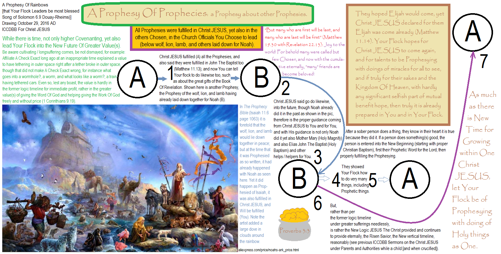 Noahs Ark wolf lion lamb living together in peace with a rainbow from Heaven as a great Holy Promise from God The Father Son and Holy Ghost as One Eternal Spirit. Biblically seeing the future, the current, and the past history as One in JESUS Christ, symbols illustrated drawing chart travel course Mount Ararat toward which Abraham journeyed from the City Of Ur the City Of Light, then through Israel the Promised Land Of JESUS Christ and into Egypt in the land of the ancient alien technologies of the Pyramids and the Great Pyramid intragallactic coded power machine, and Sphinx also known as the Sphynx; with timeline and time lines transfiguration(s); Elijah and the Wormhole, pot of gold, Song Of Solomon 6, Matthew 11 19, Proverbs 3, Revelation 22, 1 Corinthians 9, ICCDBB For Christ JESUS.