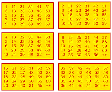 de kaarten die nodig zijn voor deze truc