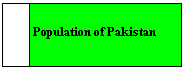 Populatoin of Pakistan