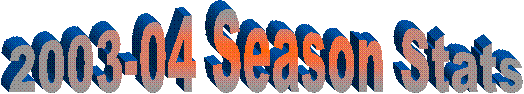 2004 Summer Stats