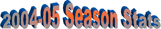 2004 Summer Stats