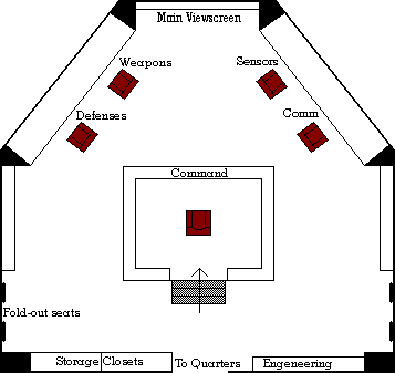 Simple bridge of a starship, https://www.angelfire.com/tn/webrpg/images/bridge.gif