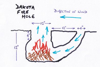 Dakota Fire Hole