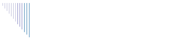 Spongebob 2000