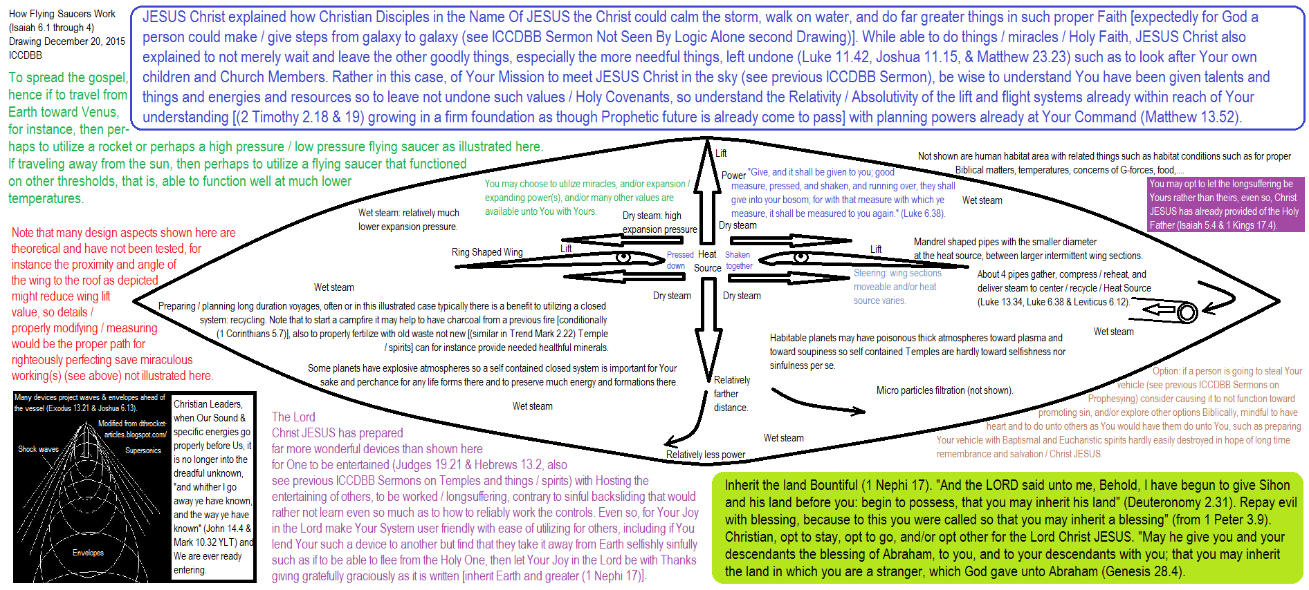 How Flying Saucers Work / Function for Christ Jesus: ICCDBB advancing Christianity