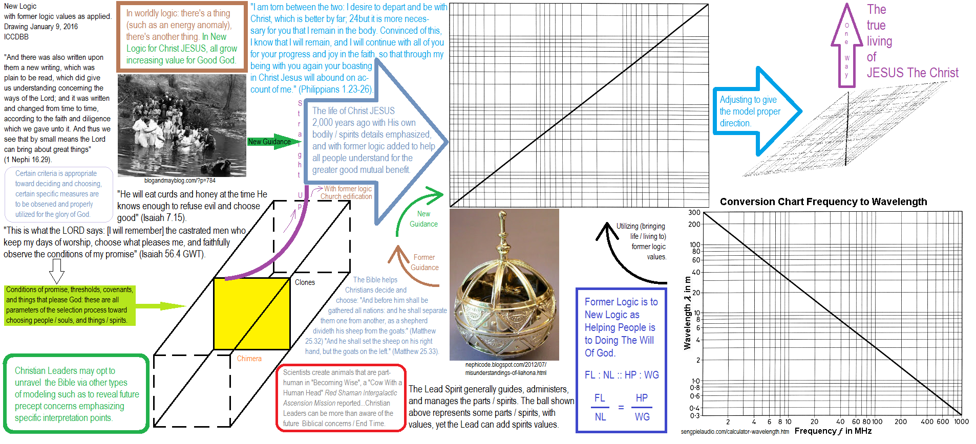 ICCDBB Of Christ JESUS in the future with You and complex machinery and industrial devices for Earth, planets, and space travel among the stars