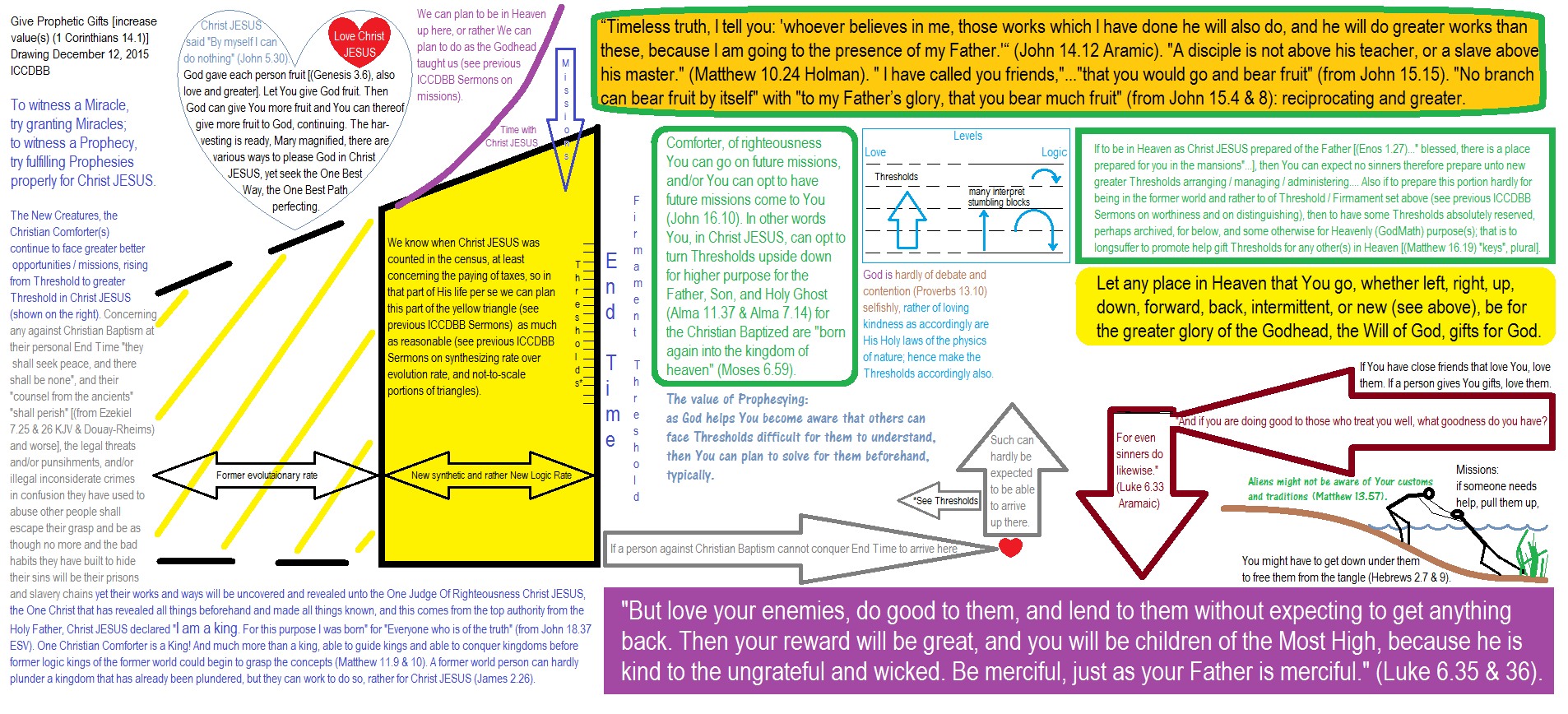 Christ JESUS growing a better tomorrow: ICCDBB advanced science in Christianity