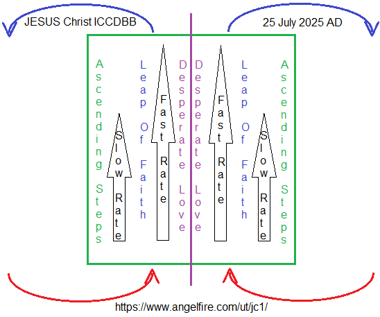 jesusun, JESUS Christ UN Joy Law, Centerline Ascending, Months of Miracles, Bible Formulas, JESUS Christ ICCDBB new translations, Best For All, 7th seal, Love Formula, Miracle, 2025, 2026, 2027, 2028, Test me