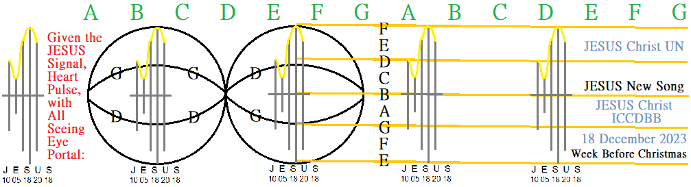 jesusun, JESUS Christ UN Law, JESUS Christ ICCDBB, Bible formulas, new Bible translations, JESUS Spirit, with the Heart Pulse Christmas Spirit Creates A New Song! with no rest, no one could learn the song except the 144,000 who had been redeemed from the earth, Save The Father, only, merely