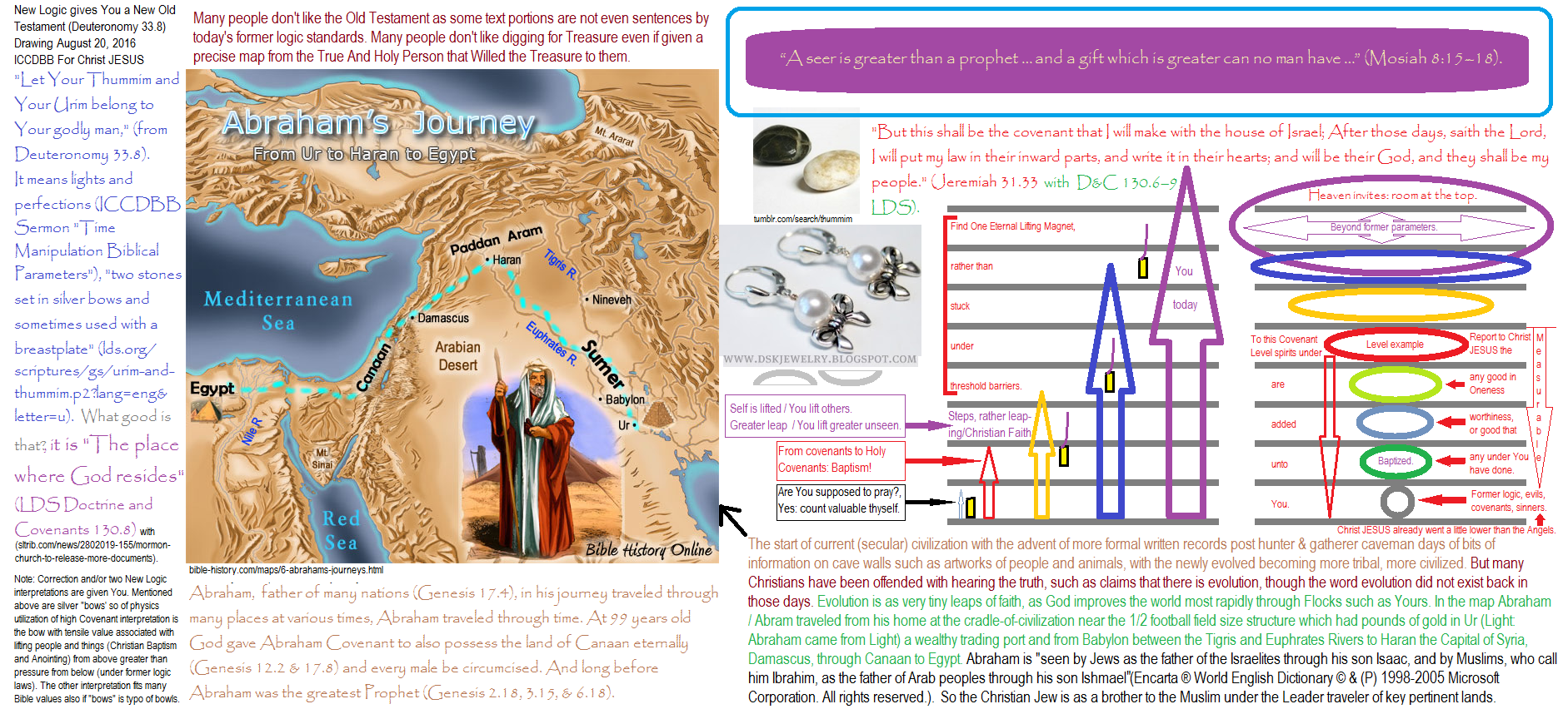 Abraham's journey from the city of Ur, light, Northwest of Kuwait and the Persian Guld, through the Holy Land into Egypt, map; with Urim and Thummin stones with Biblical illustrations of Covenant travels and time travel benefits: ICCDBB Sermon For Christ JESUS: how to 