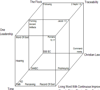 3d_Christian_matter pic, Christ Jesus / God with man (woman Mary with Joseph) / man / dust / God.