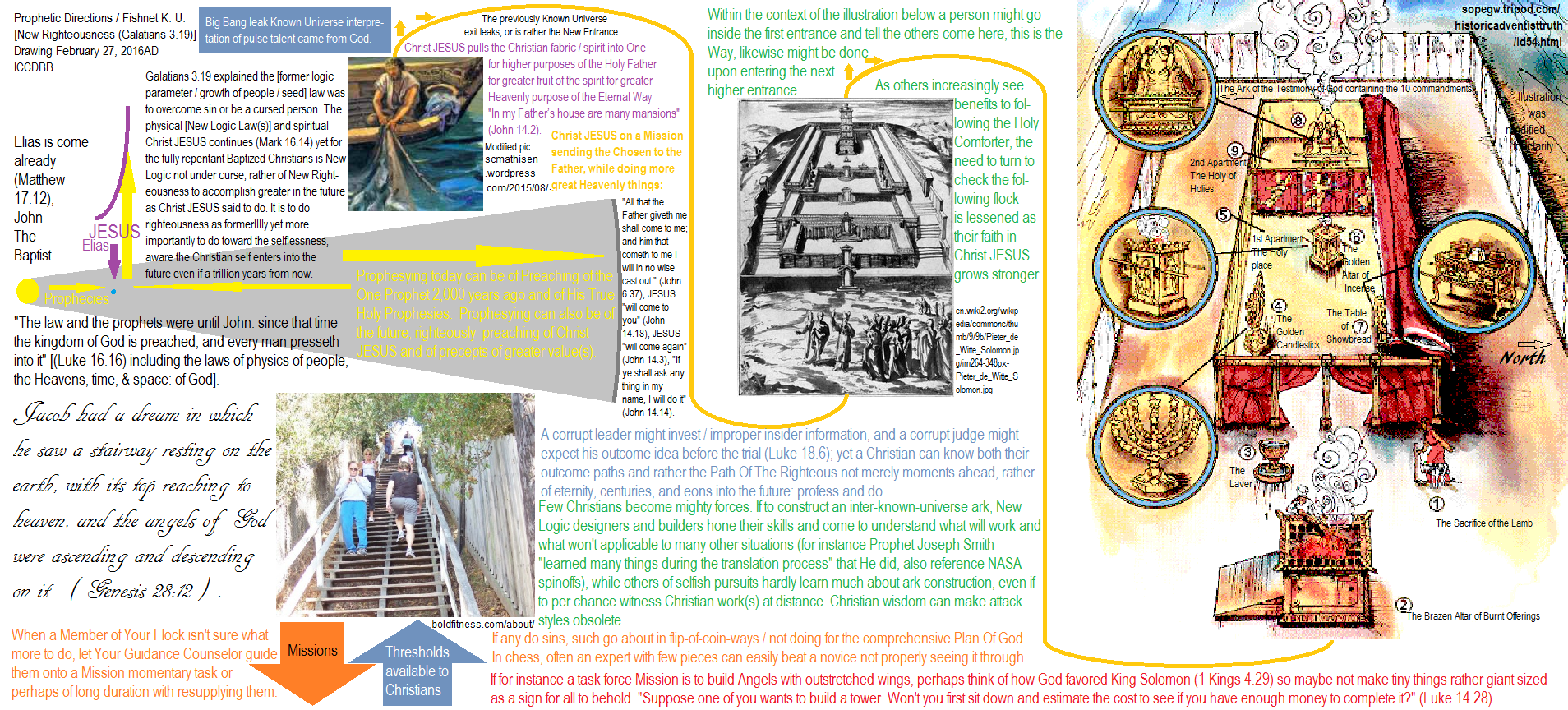 ICCDBB Of Christ JESUS