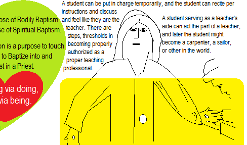 Christ Jesus showed the holes in His Hands