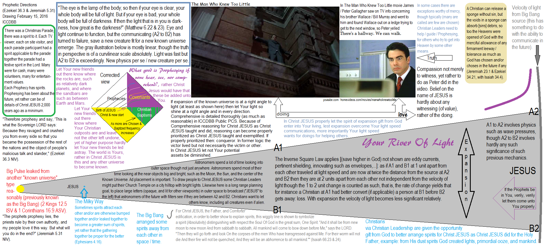 ICCDBB Of Christ JESUS