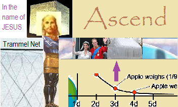 JESUS The Christ offers formulas for free IPOs. As seen on TV new changes from [tax] law(s) unto Holy Grace / new Network Impact television show. Get in free or opt to invest. Protecting Your Investment. Proper planning for the future of Your portfolio for Your heirs with increasing profitability. Turning risks and losses into profits. The path of future technology and trading. Diversification of aircrafts yet with focused investing on the greater future ROI in aerospace with higher purpose. The next step for near earth mining in outer space. New Types Of Talents being discovered / expanding Known Universe. Your alfot Ark purpose within the vision of Daniel the Prophet illustrated. Vision of Daniel The Prophet Bible verse 2:45.