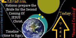 Prophecy about Christian President Trump Signing Royal Law Grace Firmament Empowering Prophesying preparing the Second Coming Timeline flying into Heaven Elijah Elisha parting waters watchers Double Charity Blessings Angel Wing separation copyrights SP Futures Banking allocating CERN tera electron volts reentry corridor Global Warming particle accelerator ufos movie The American President USA President Andrew Shepherd Michael Douglas Constitution ACLU Jehovahs Witnesses, movie Down Periscope Kelsey Grammer Captain Tom Dodge Rip Torn Admiral Winslow Lauren Holly Emily Harland Williams Sonar operator knew their war whale language, Working Girl Tess McGill Melanie Griffith Harrison Ford Jack Trainer Oren Trask Philip Bosco, Harry Potter Daniel Radcliffe Ron Weasley Rupert Grint Rowling 2019 2020 JESUS Christ