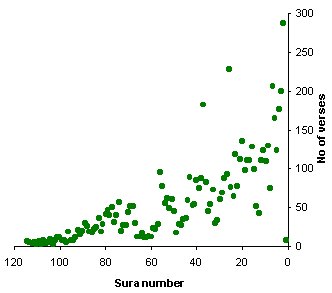 Bukti Keagungan Allah S.W.T