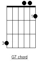 G7 Chord