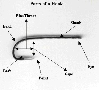 Salmonfly.Net Salmon and Steelhead Hooks