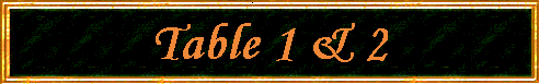 Table 1 & 2