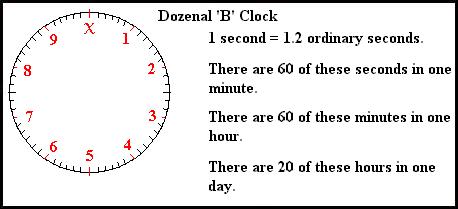 dozenal (b) clock
