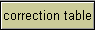 correction table