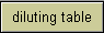 diluting table
