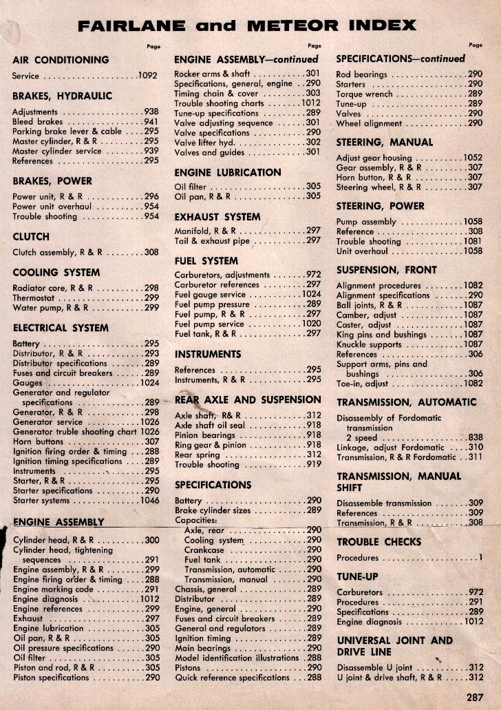 1962-63 Ford Fairlane Technical Info