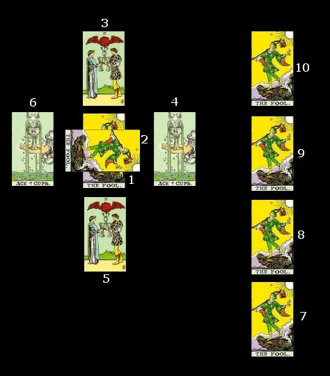 The ten-card spread