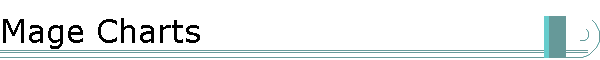 Mage Charts