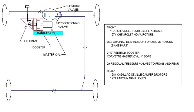 brake diagram
