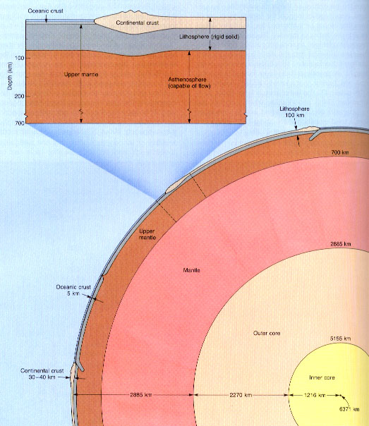 cross section of the earth