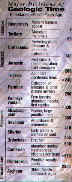 the geological timescale