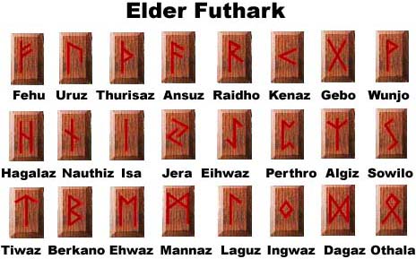 Elder Fuþark