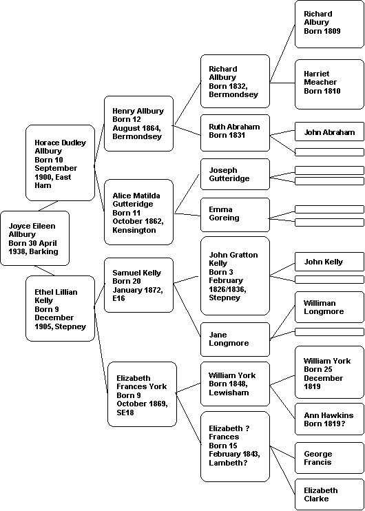 Family Tree