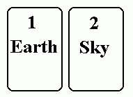 Father Sky/Mother Earth Spread